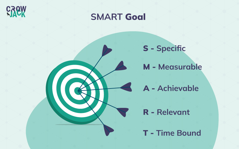 SMART goals and objectives acronym