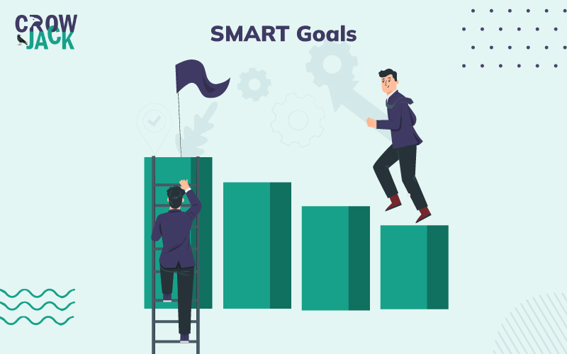 Achieve Your Objectives With Our Guide on Smart Goals -Image