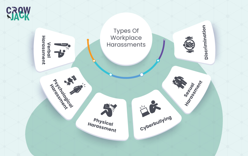 Visual representation of harassment in a workplace