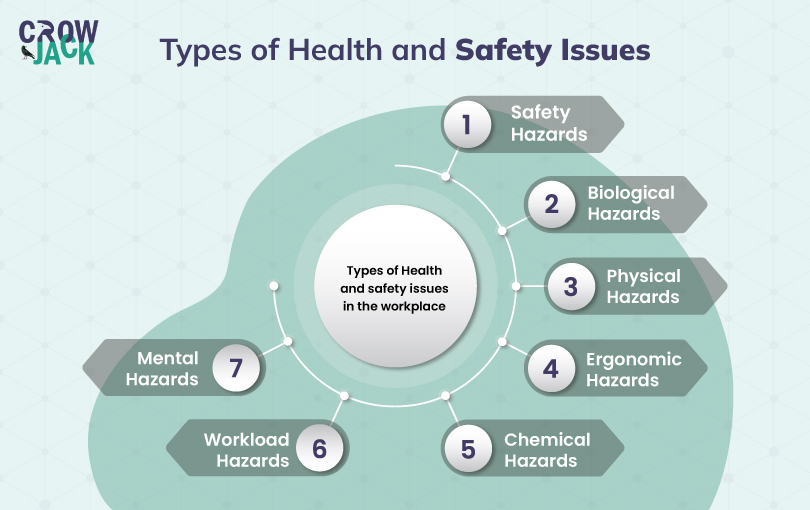 Health And Safety Issues In The Workplace One Should Know 9997