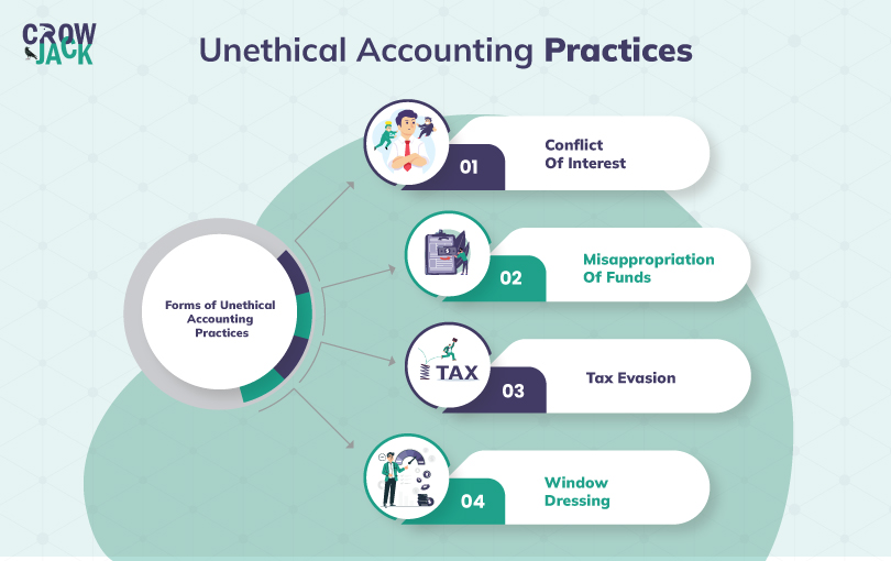 Multiple forms of unethical accounting practices