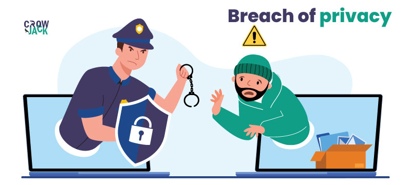 Visualization of breach of privacy