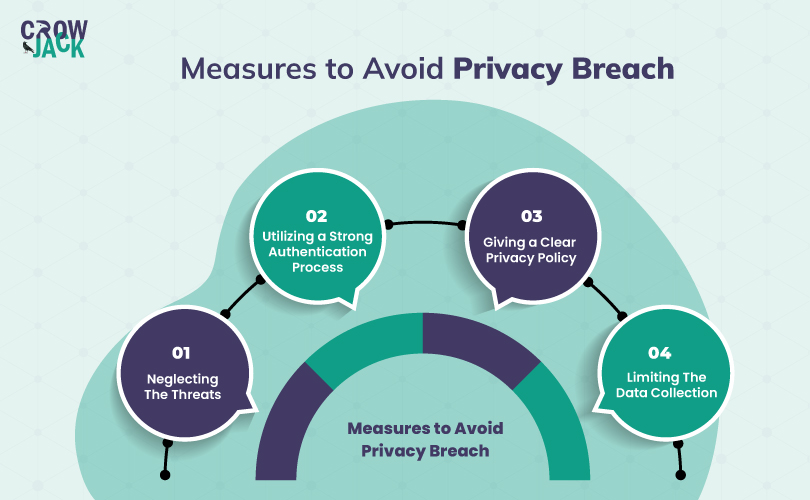 Different measures of privacy breach