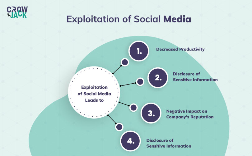 Multiple outcomes of overexploitation of social media