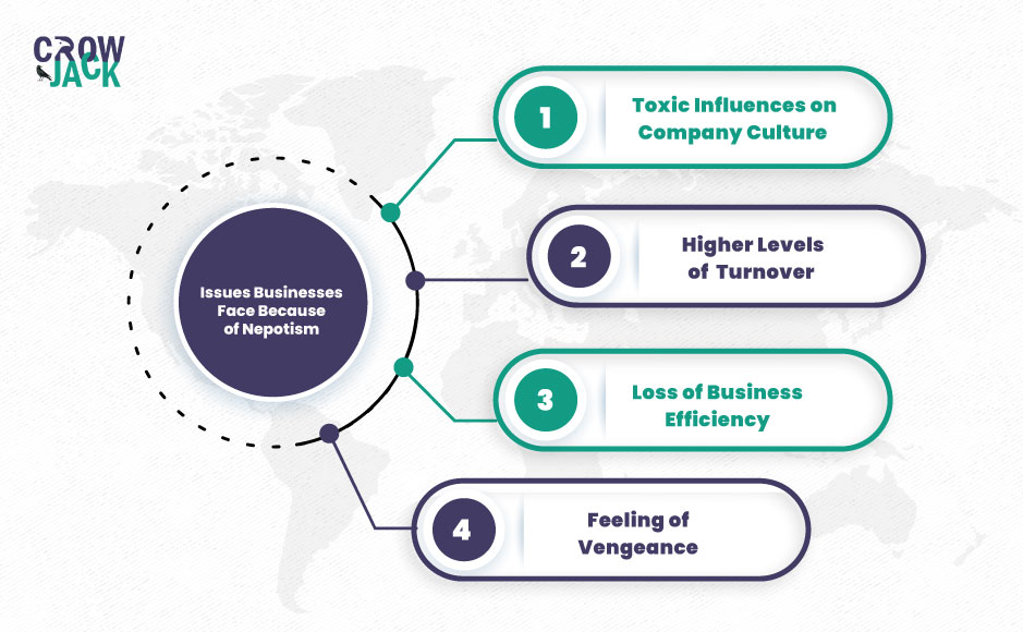 Visual representation of issues faced by nepotism