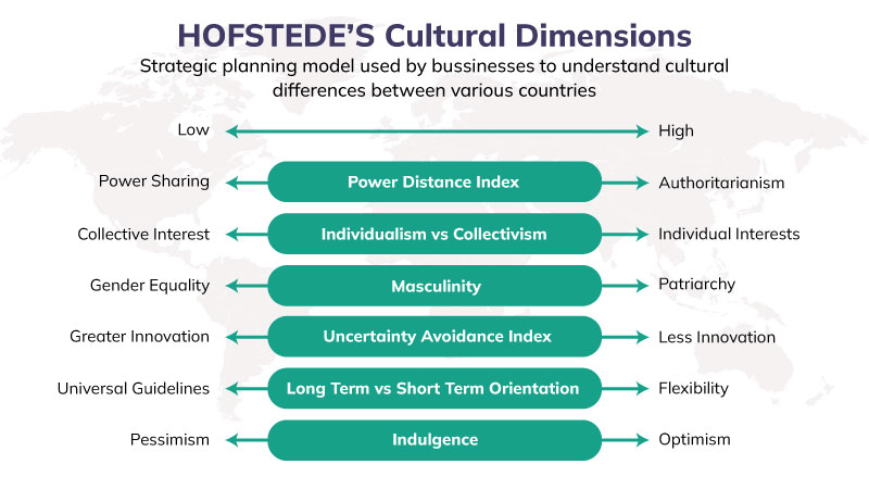 What Is Hofstede's Cultural Dimensions Theory? The, 55% OFF