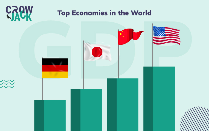 50 Best Performing Economies in the World in 2022 - Featured Image