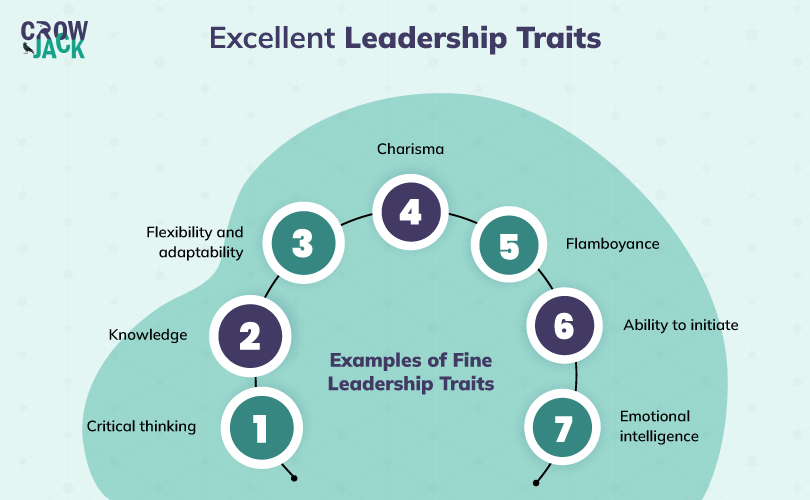 Examples of fine leadership traits in trait theory
