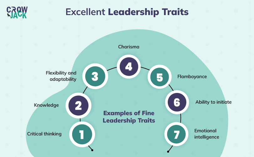 trait theory of leadership