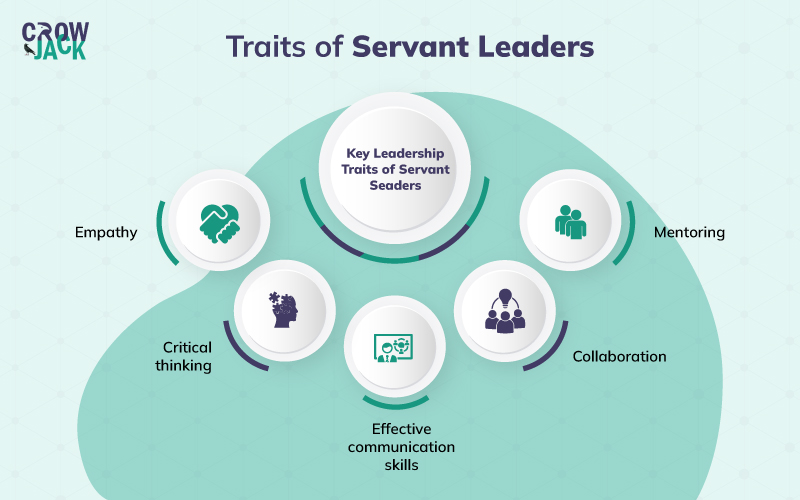 Key leadership traits of servant leaders