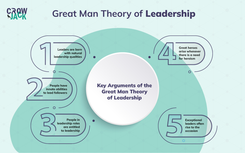 Key features of the Great Man Theory of leadership