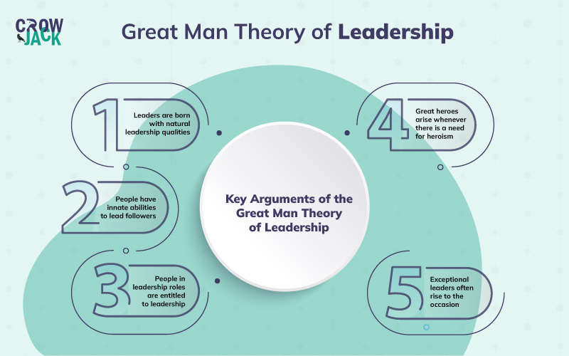 the-great-man-theory-of-leadership-explained-with-examples