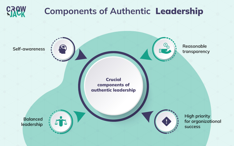 Key components of authentic leadership