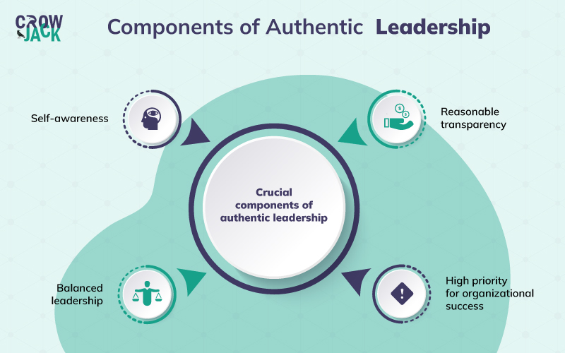 What Is The Definition Of Authentic Leadership