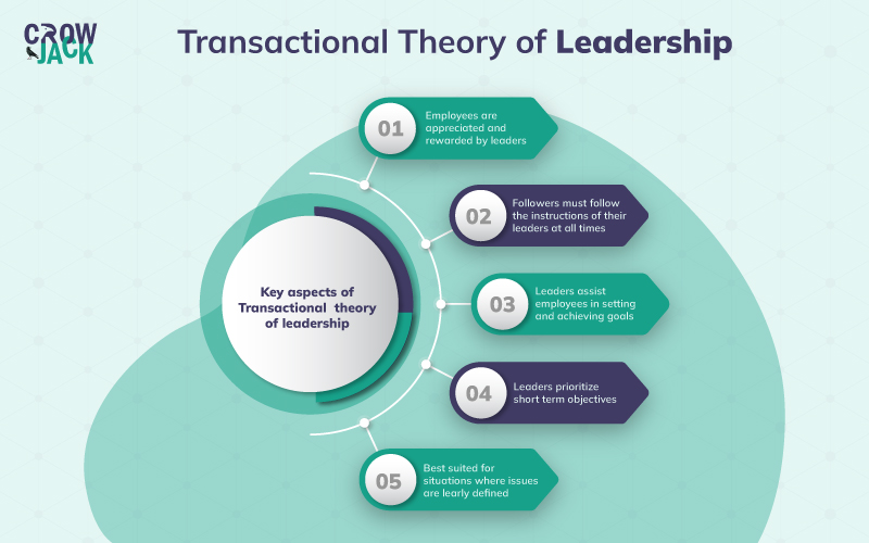 transactional leadership style