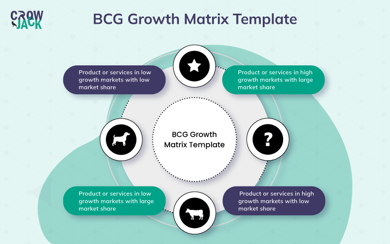 BCG Growth Matrix Template