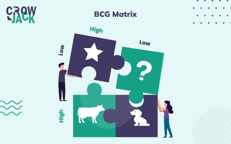 How to Apply BCG Matrix as a Powerful Strategic Planning Tool?