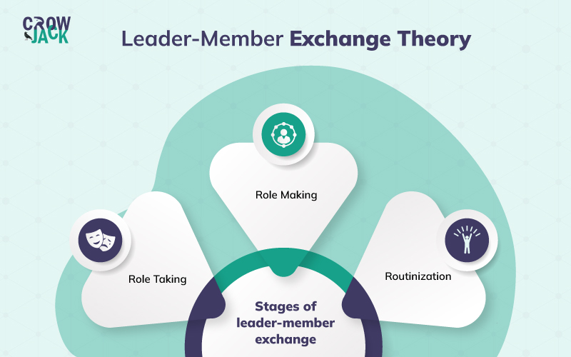 leader member exchange theory