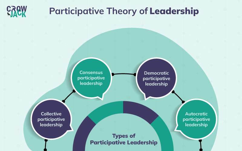 participative leadership theory