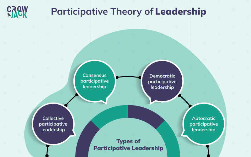 participative leadership