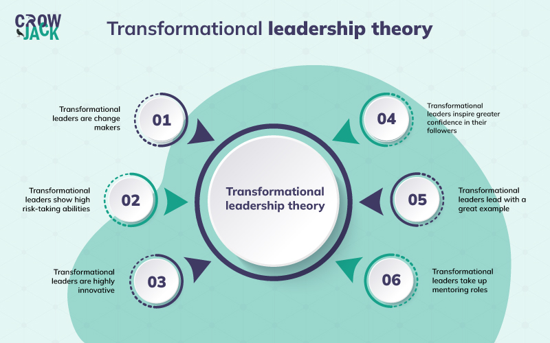 key traits of transformational leadership