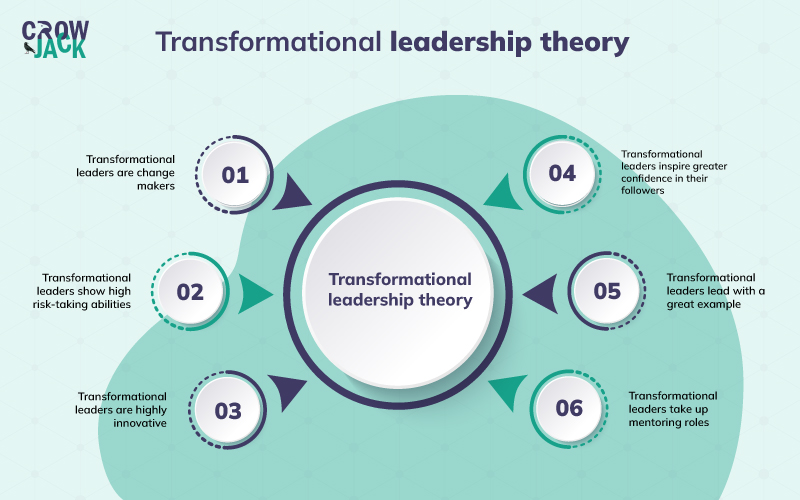 what is transformational leadership