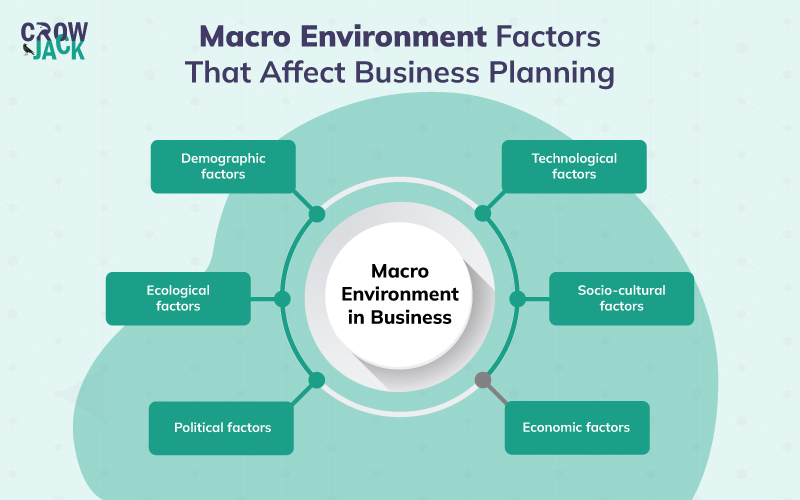 What Is Micro And Macro Environment Factors - Printable Templates Free