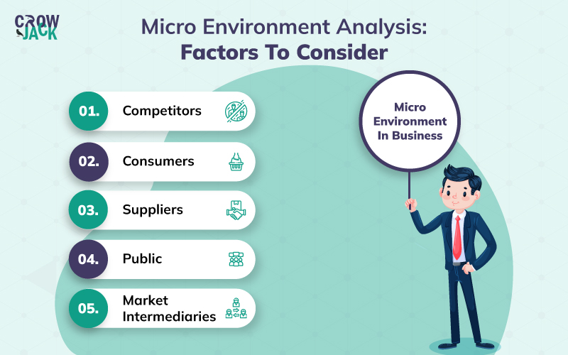Micro environment factors in business