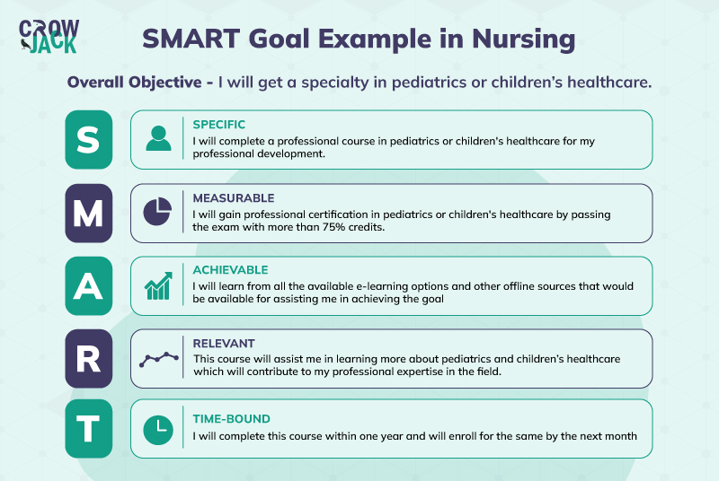 Detailed Elaboration Of Nursing Smart Goals With Examples 3228