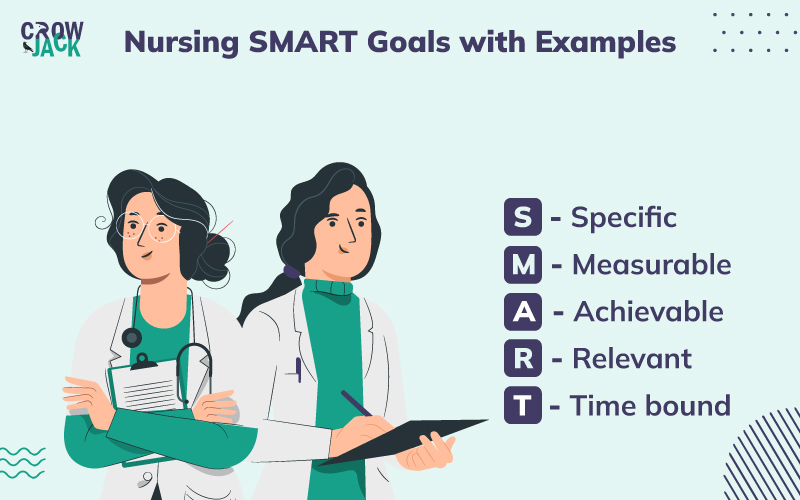 Detailed elaboration of nursing SMART Goals with examples