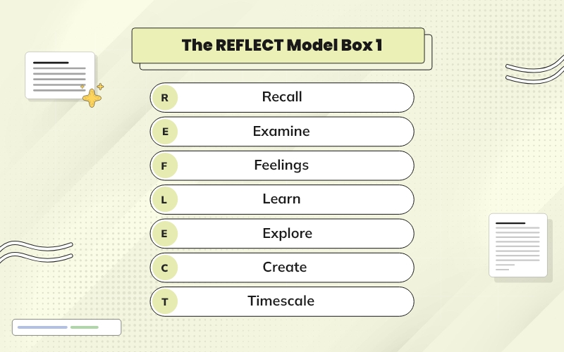 reflect-model-box-1