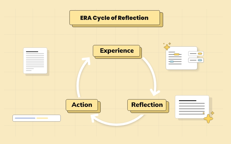 Self-introspection and Improvement with ERA Reflective Cycle