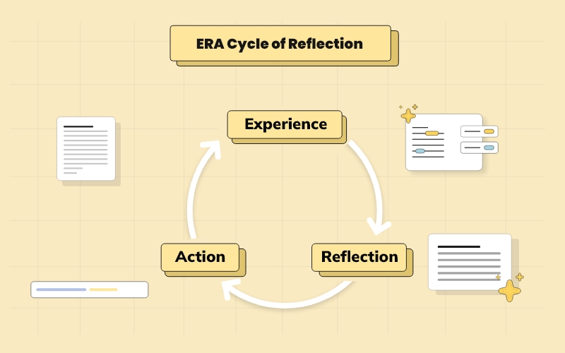 in-depth-explanation-of-era-cycle-of-reflection-writing