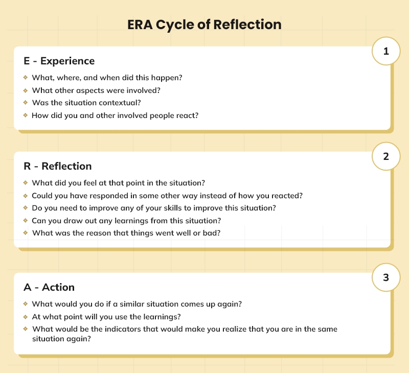 Stages of ERA reflective cycle