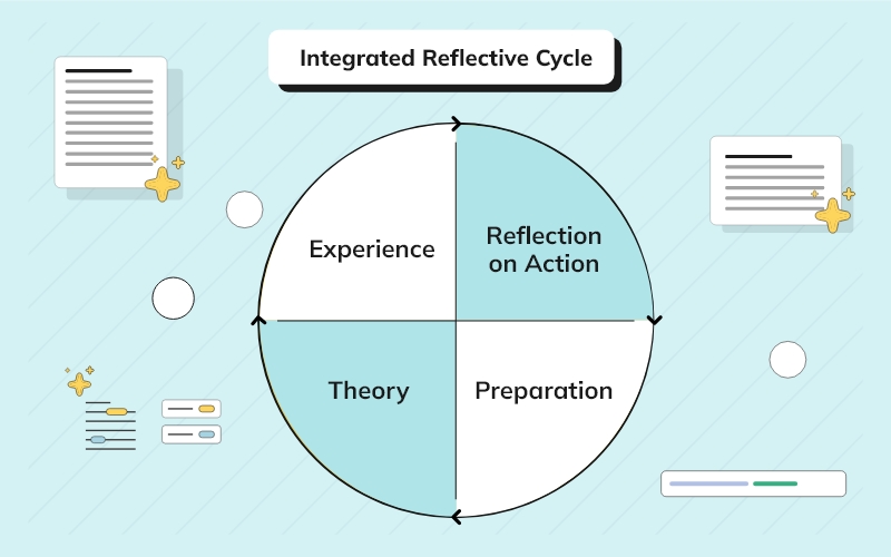 Explicated Elaboration of Integrated Reflective Cycle