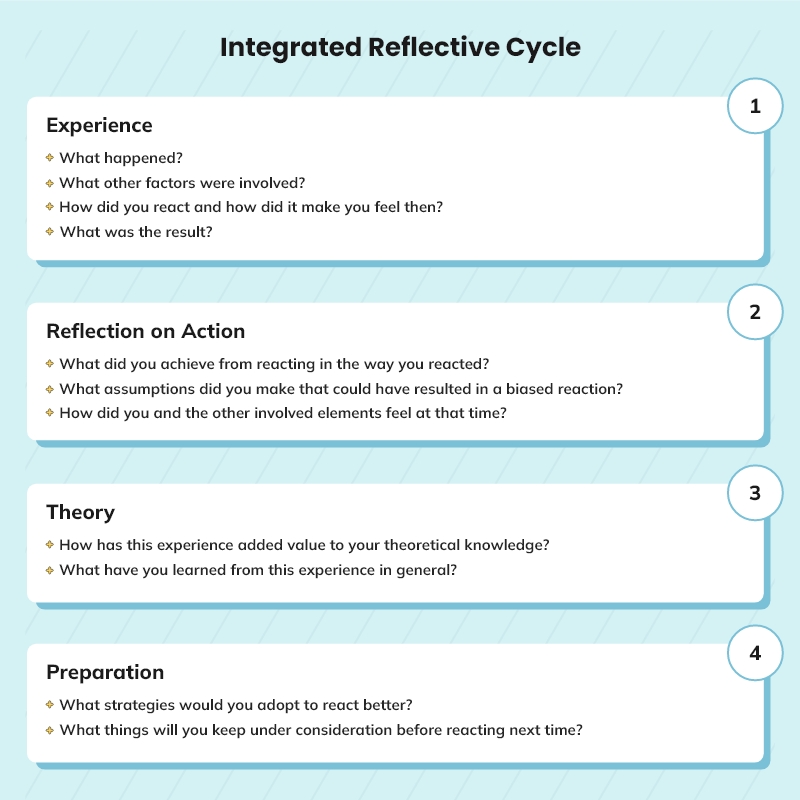 Stages of integrated reflective cycle