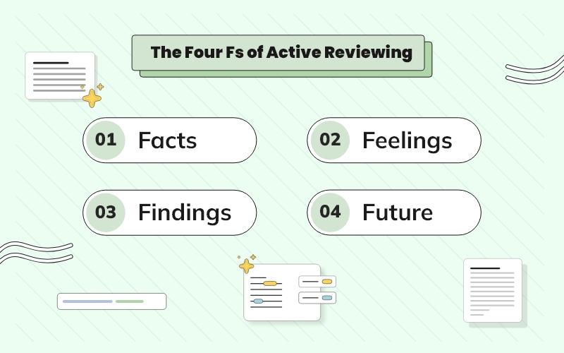 Comprehensive Explication of the 4F's of Active Reviewing