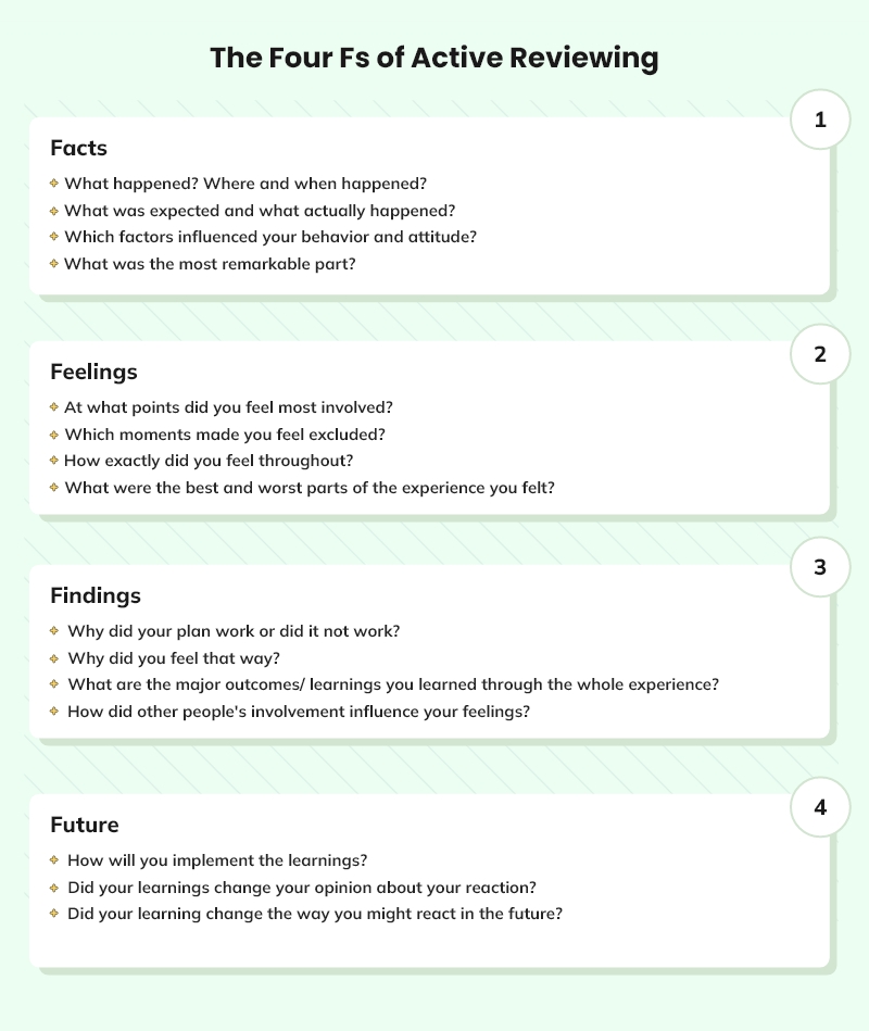 Four different stages of active reviewing