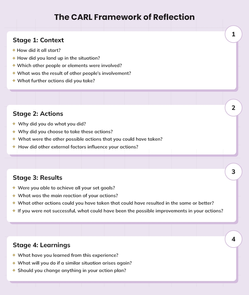 The four stages of CARL framework