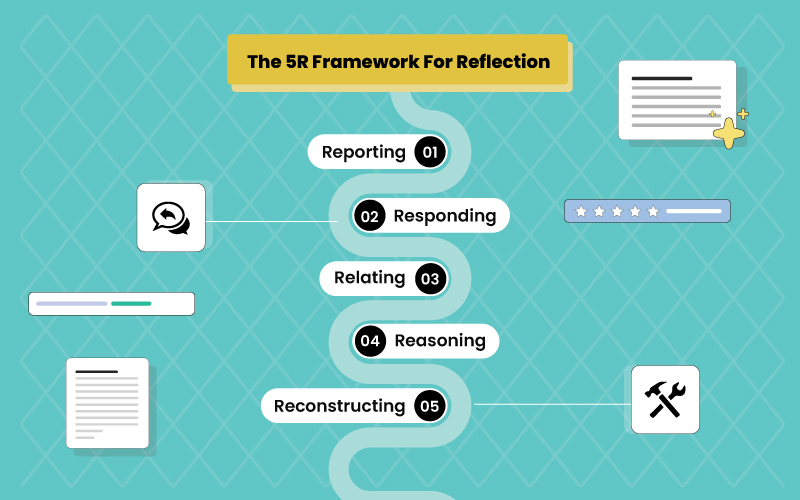 Elaborated Description of the 5R Framework of Reflection