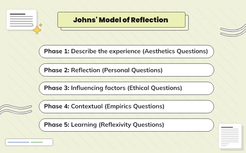 The Power Of Reflection Using Johns Reflective Model