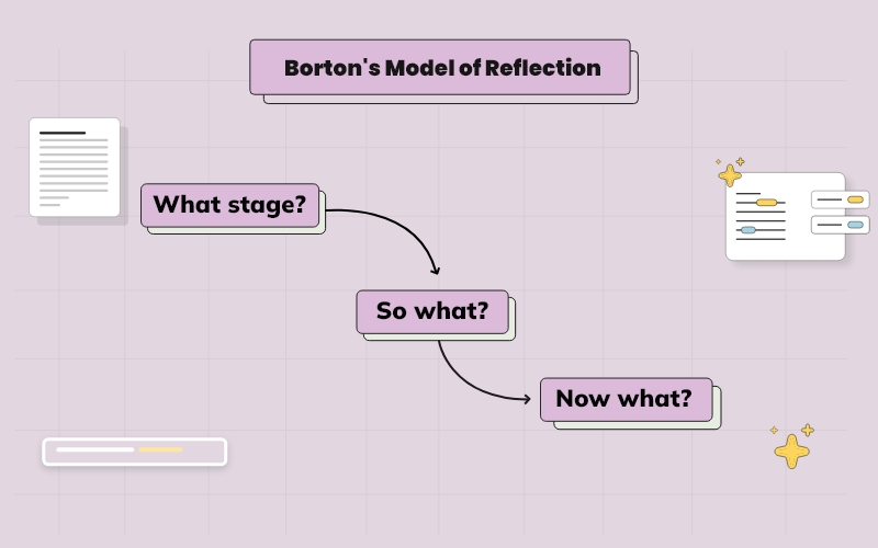 All-inclusive Elaboration of Borton's Model of Reflection