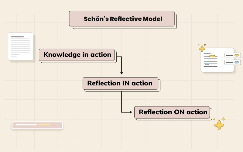 Scrupulous Delineation of Schön's Reflective Model