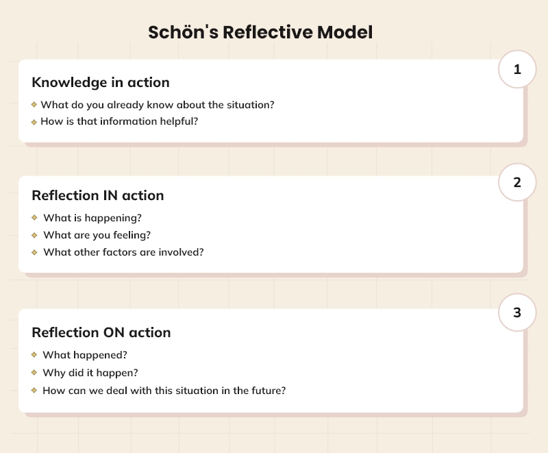 schon reflective model essay