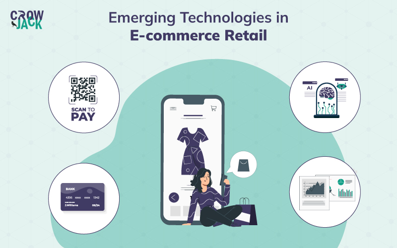 Emerging technologies in e-commerce retail