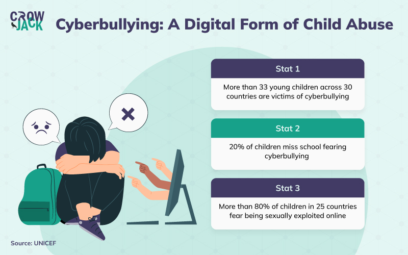 statistics on cyberbullying against children