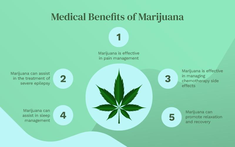 medicinal benefits of marijuana