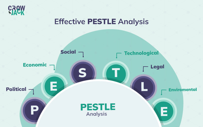 PESTLE Analysis Model