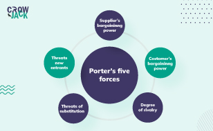 A Holistic Guide to Conducting Porter’s Five Forces Analysis - Featured Image