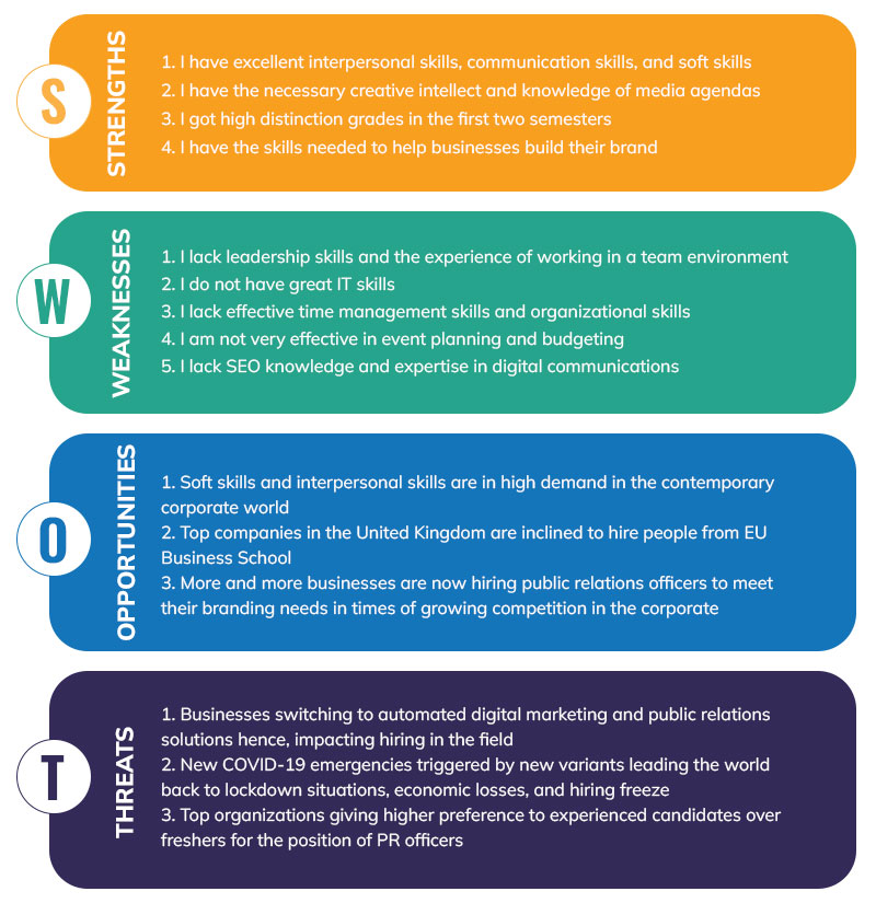 Personal SWOT Analysis